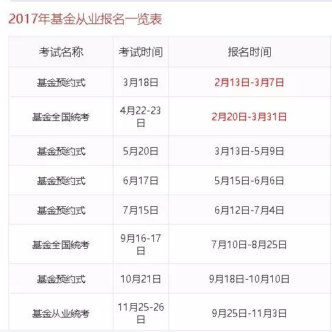 证券资格考试时间(证券投顾考试2024)
