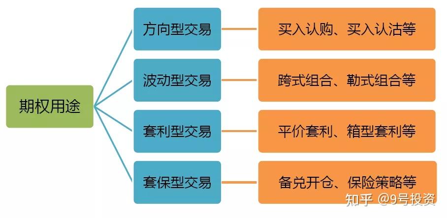 证券期权(证券期权交易也称选择权交易有选择权的是)