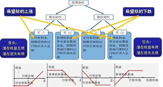 证券期权(证券期权交易也称选择权交易有选择权的是)