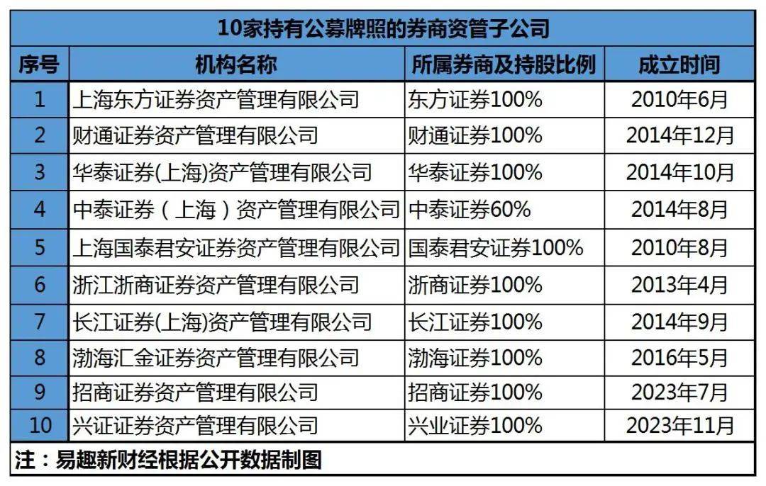 兴业证券资管(兴业证券资管账户是什么)