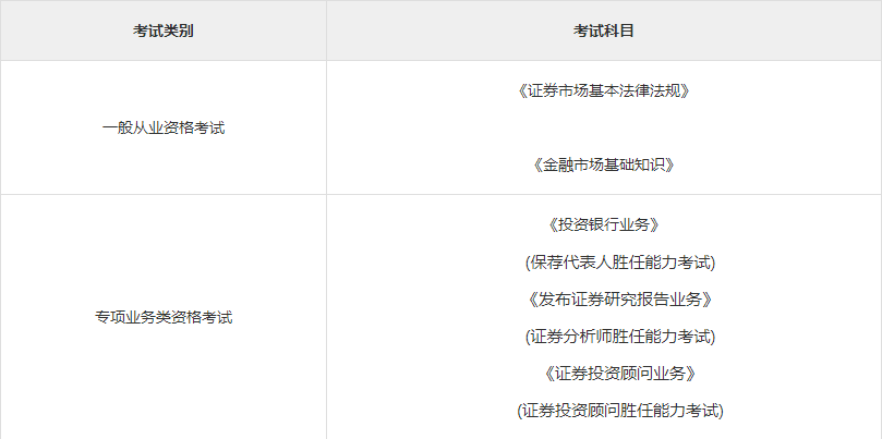 证券业从业资格证(证券业从业资格证考试时间)