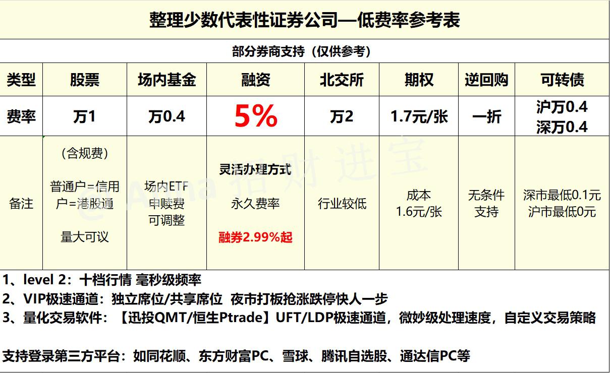 证券公司融券(证券公司融券的券来源)
