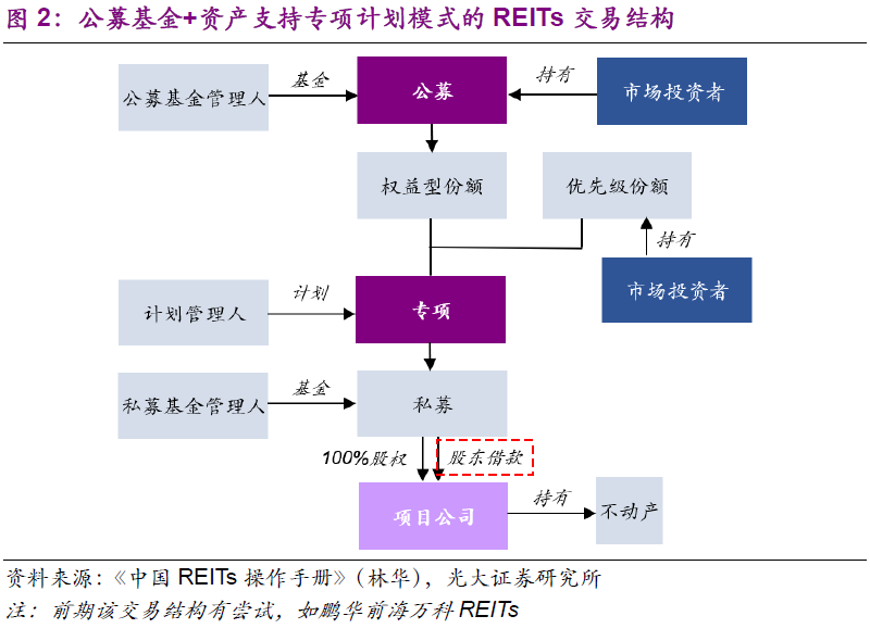 美国资产证券化(美国资产证券化参与者)