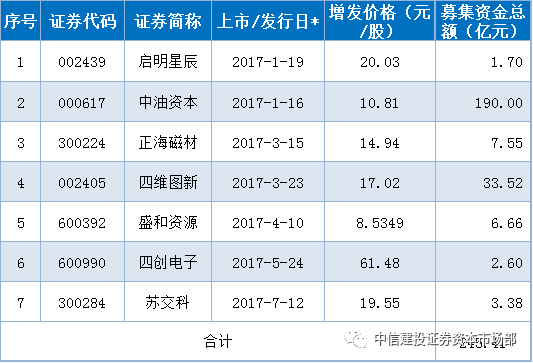 证券的市场部(证券公司的市场部是做什么的)