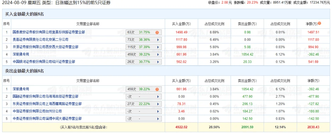 宜昌证券(宜昌证券营业部)
