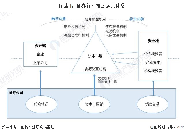 证券市场线是(证券市场线是必要报酬率)