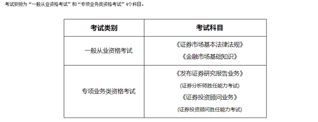 证券从业资格题型(证券从业资格题型题量)