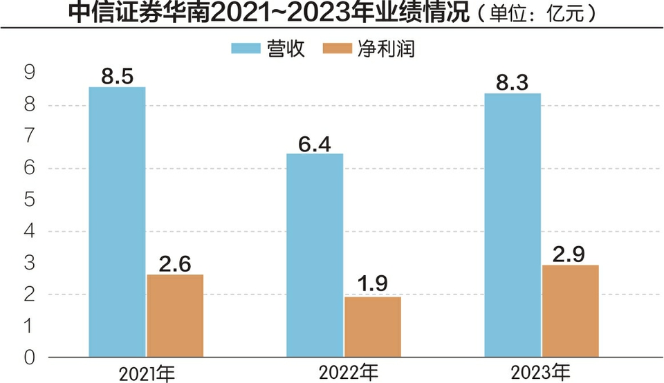 广州证券电话(广州证券电话客服电话)