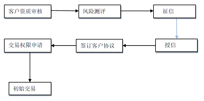 约定购回式证券交易(约定购回式证券交易减持规定)