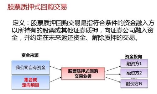 约定购回式证券交易(约定购回式证券交易减持规定)