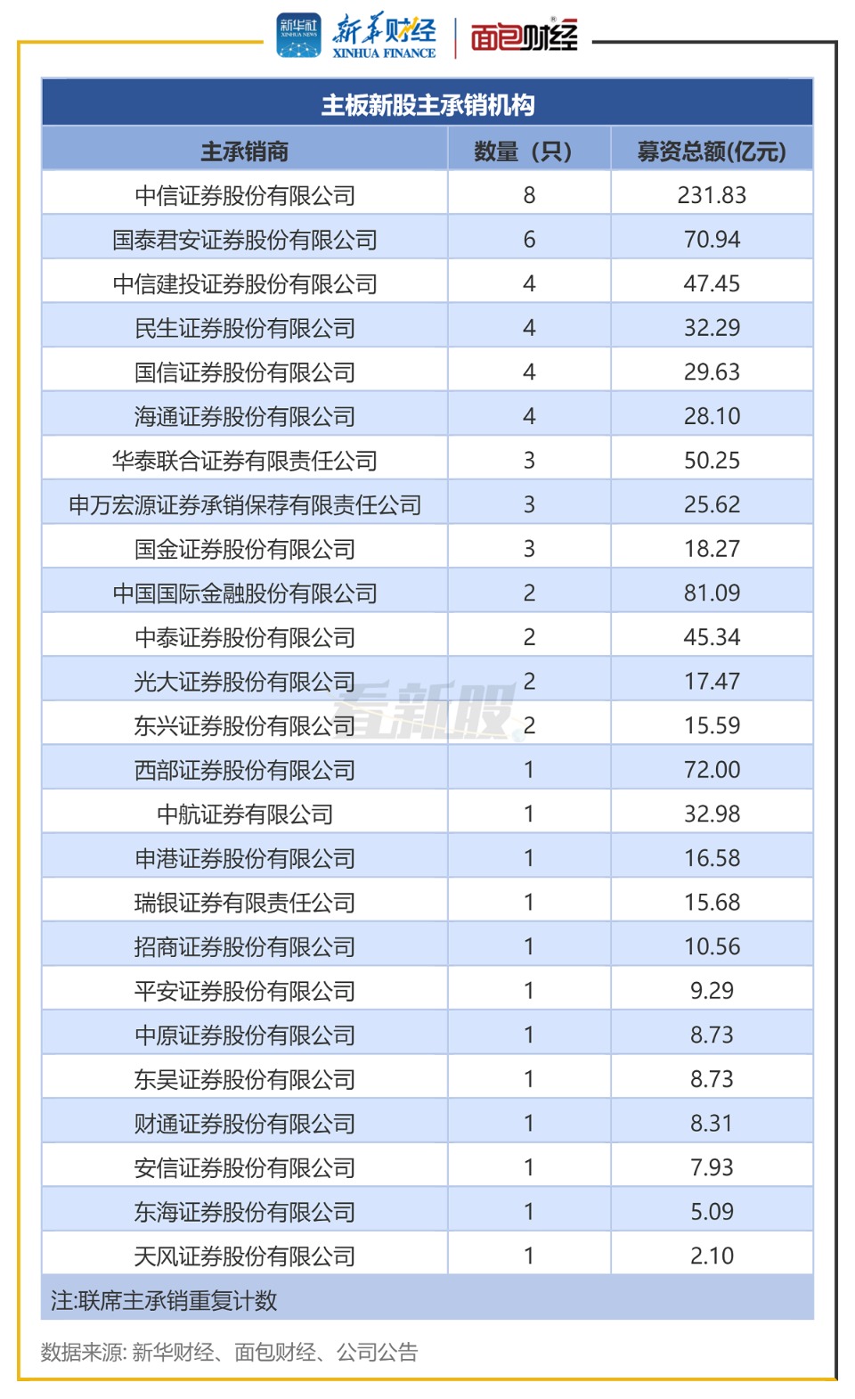 国泰君安证券电话(国泰君安证券电话客服)