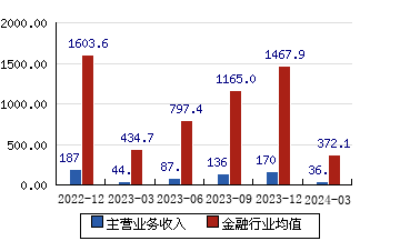 东方证券怎么样(中国十大证券公司排名)
