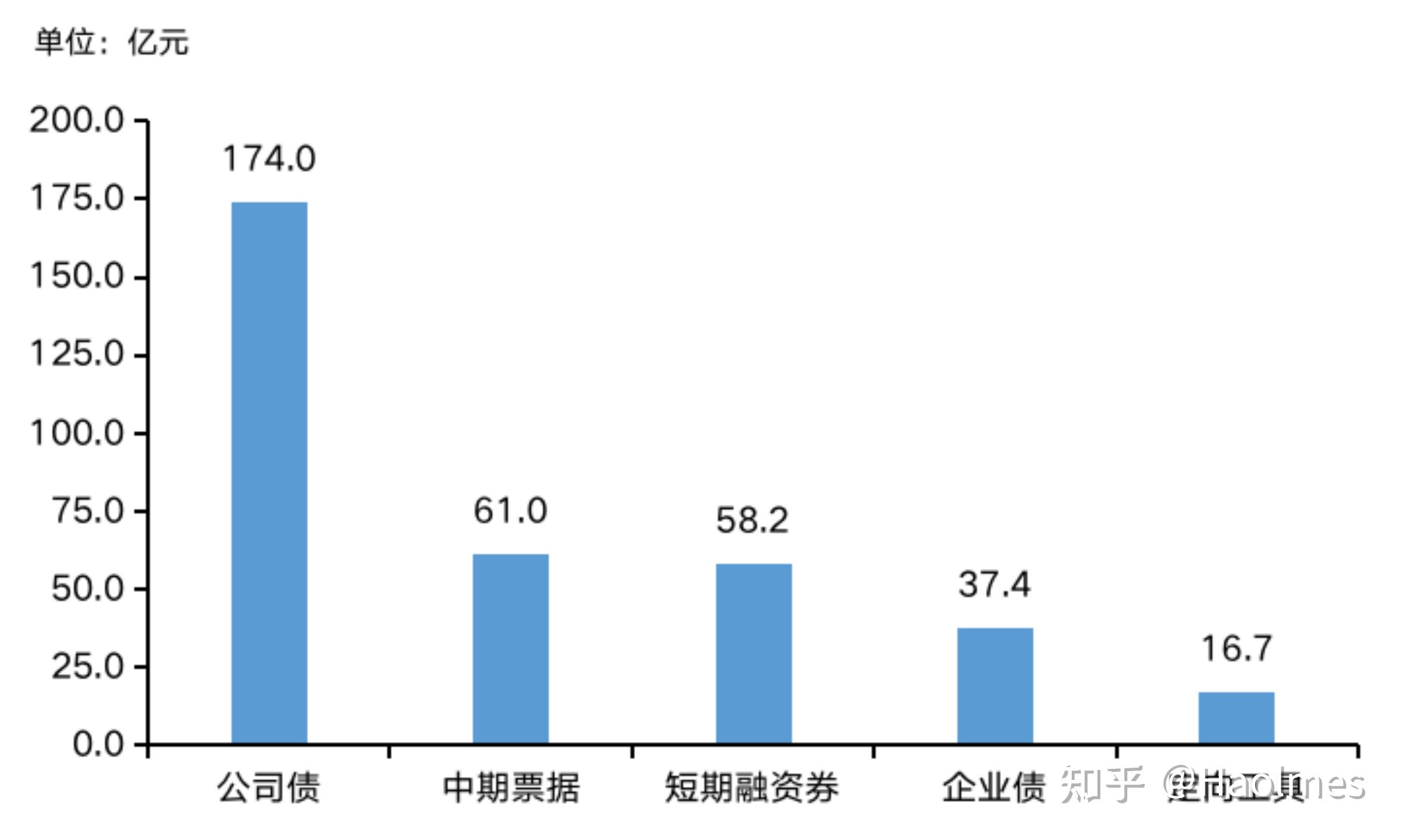 证券渠道(证券渠道经理和财富顾问哪个好)
