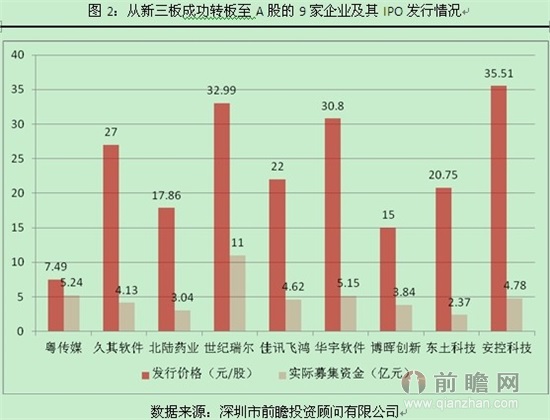 证券发展前景(证券发展前景分析)