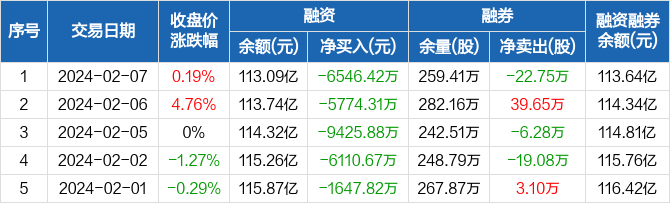 中信证券客户端(中信证券客户端在哪)