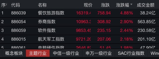 证券盘(证券盘后交易流程)