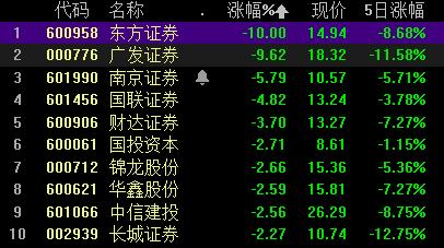 证券盘(证券盘后交易流程)