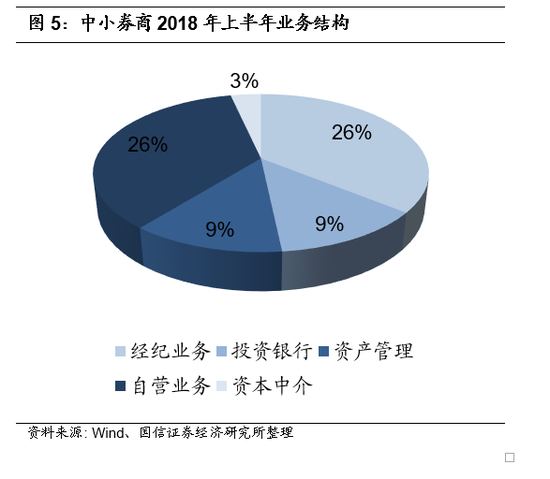 证券投行业(证券投行业务个人工作计划)