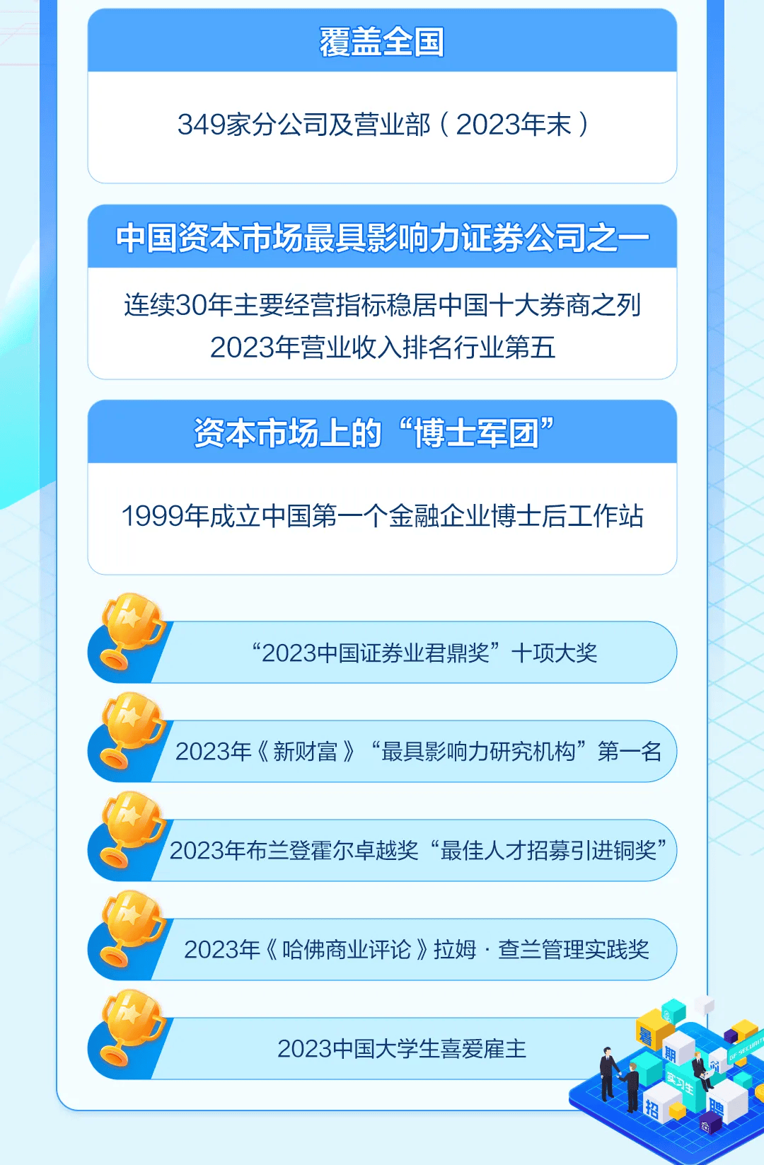 证券就业(证券就业岗位)