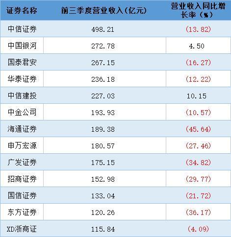 证券提成(证券提成如何计算)