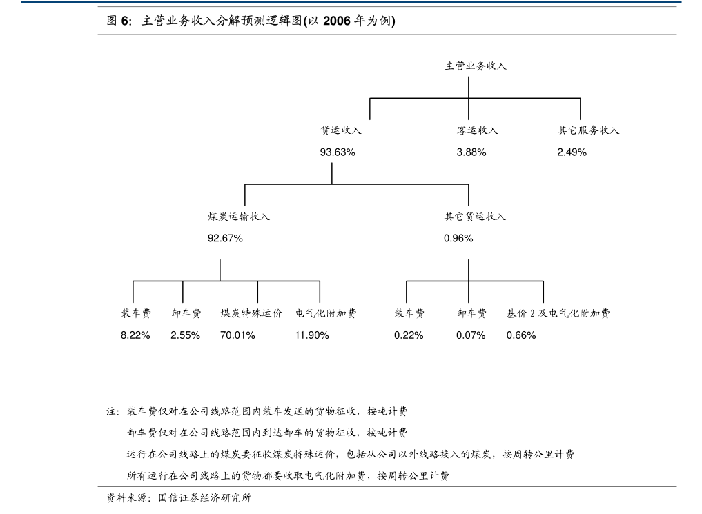 东莞证券软件下载(东莞证券官网软件下载)
