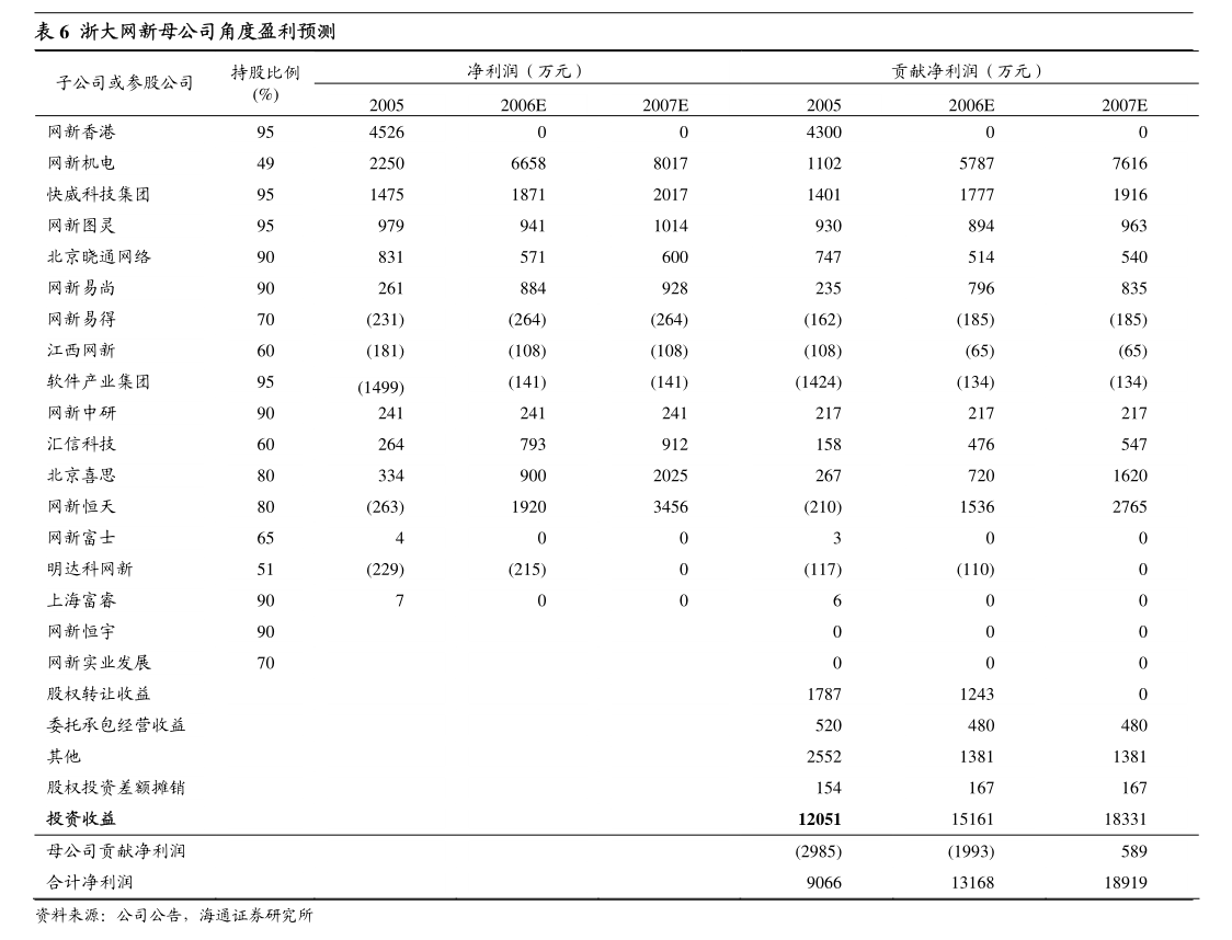 中航证券有限公司(中航证券有限公司待遇怎么样)