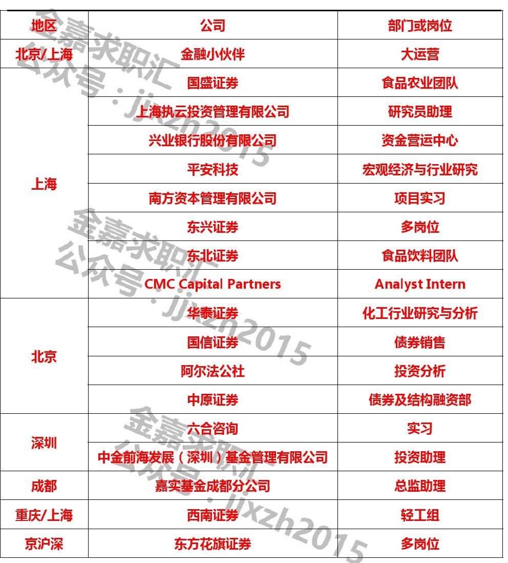 东兴证券招聘(东兴证券招聘信息最新)