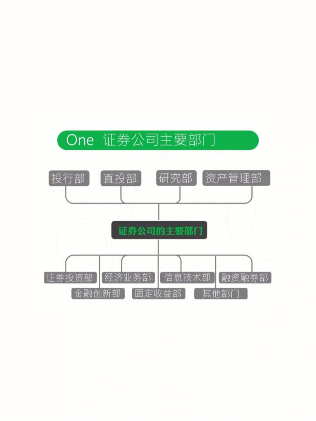 证券公司投行业务(证券公司投行业务质量评价办法试行)