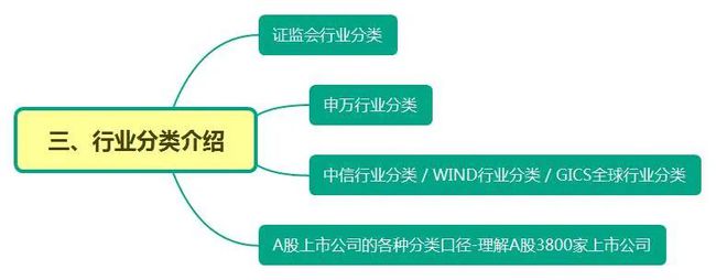 证券的行研(证券行研待遇)