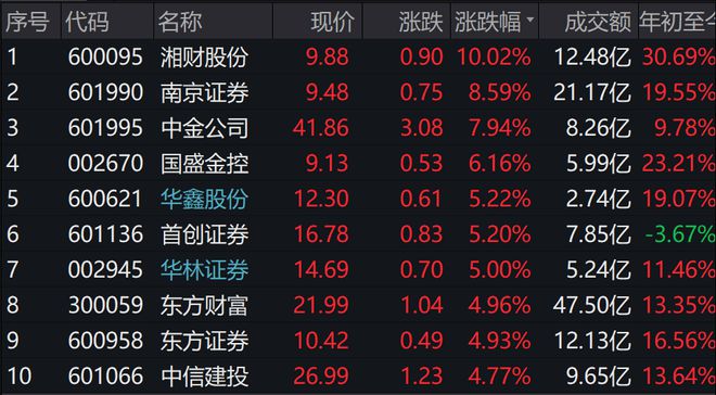 安信证券行情(安信证券行情手机版下载安装)