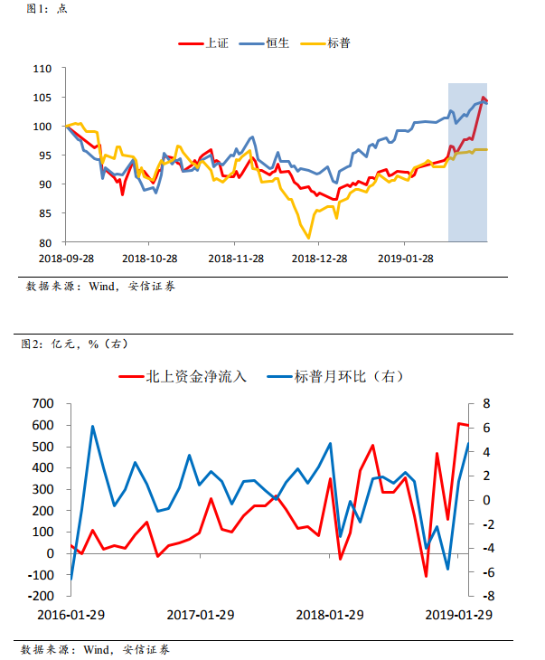 安信证券行情(安信证券行情手机版下载安装)