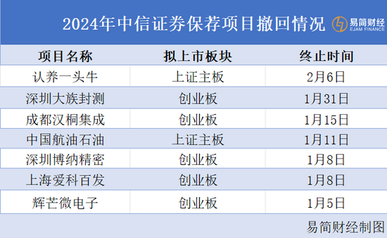 中信证券交易软件(中信证券交易软件叫什么)