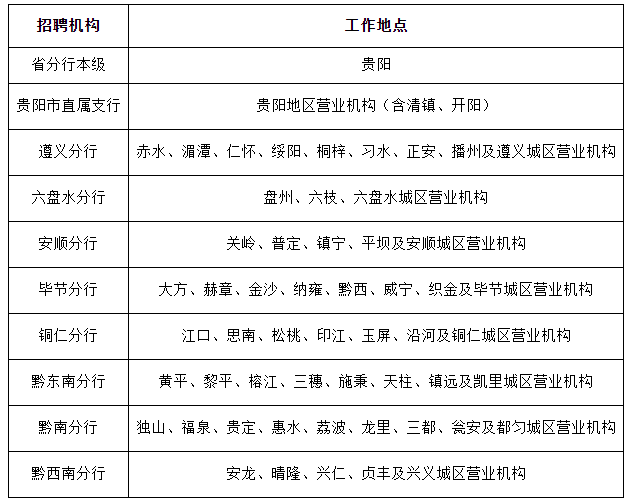 证券从业证考试报名时间(证券从业资格证考试报名时间2021年)