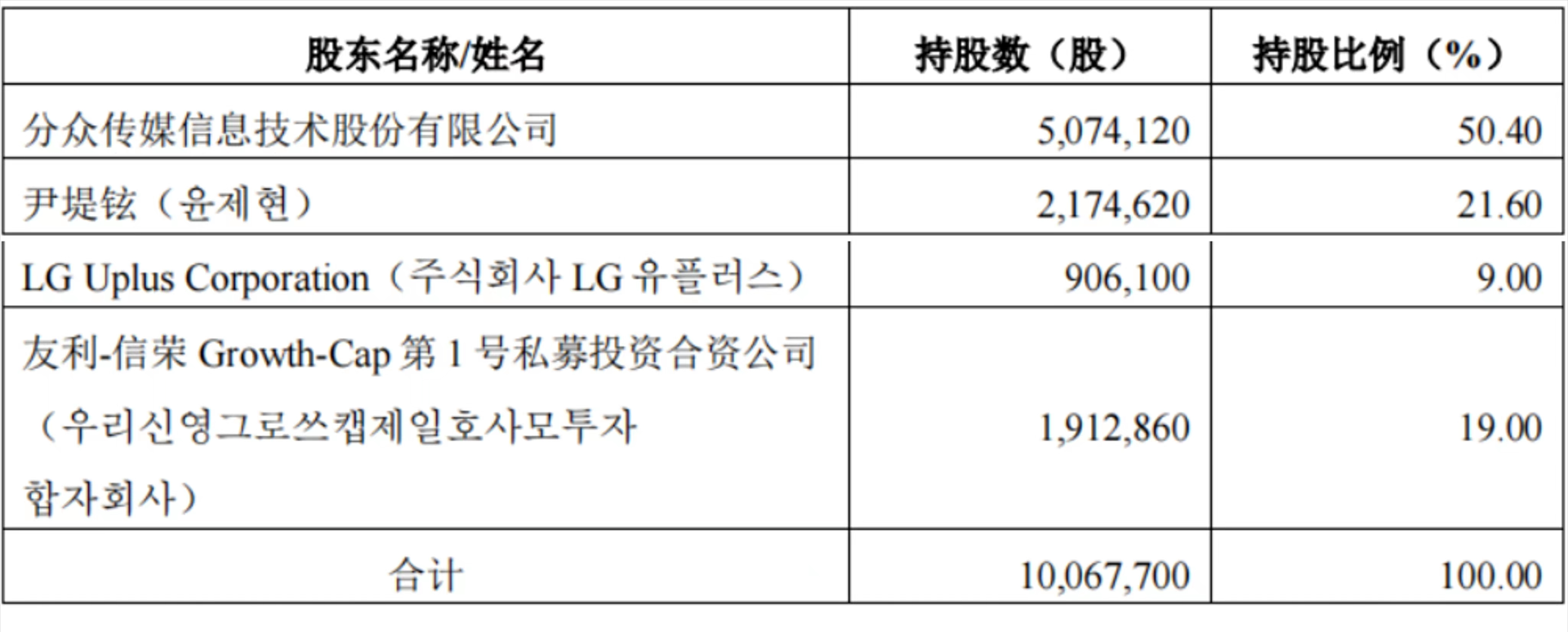 韩国证券交易所(韩国证券交易所app)