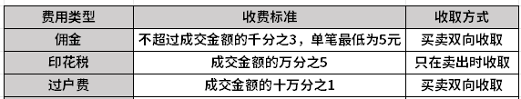 一般证券佣金多少(一般证券佣金多少钱)