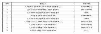 基金证券区别(基金股票证券区别)