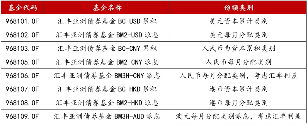基金证券区别(基金股票证券区别)