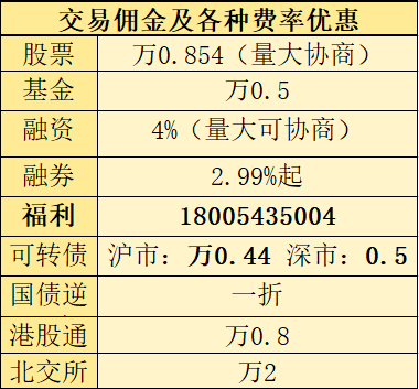 一般证券佣金多少(一般证券佣金多少钱)