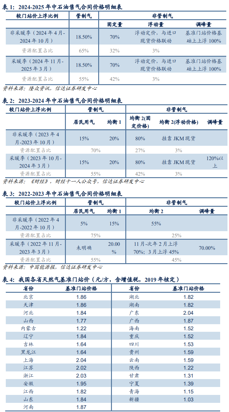 信达证券招聘(信达证券招聘要求)