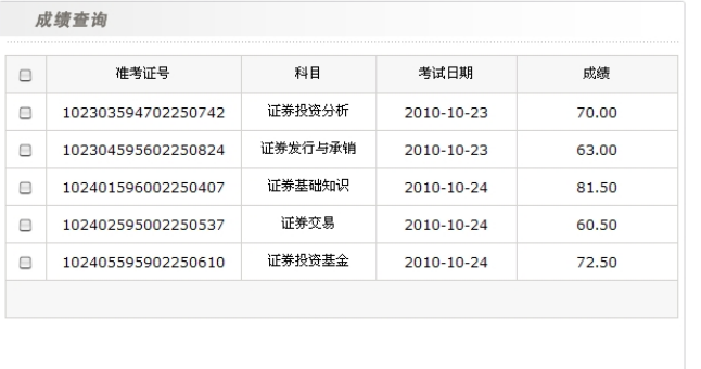 证券从业资格通过率(证券从业资格证书通过率)