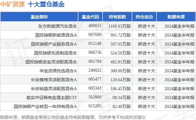 证券资源(证券资源市场部做些什么)