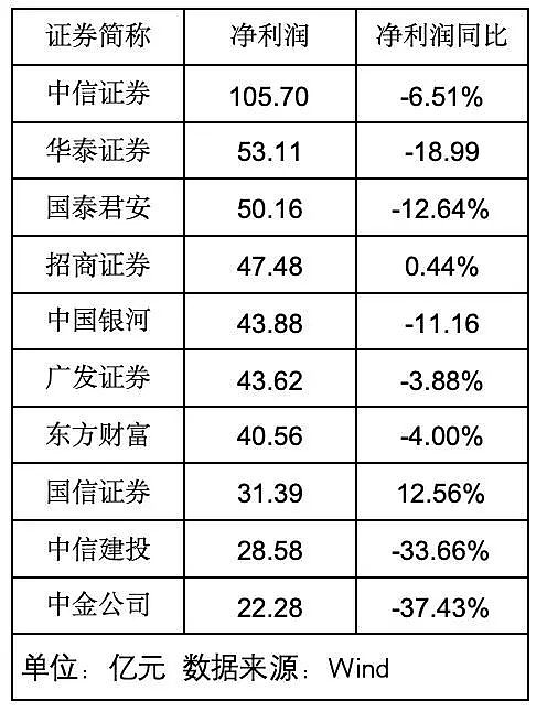 国泰证券官网(国泰证券官网首页)