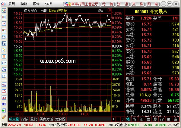 证券行情软件下载(证券行情软件下载过程)
